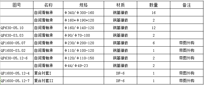 5月14日：魯山項(xiàng)目自潤滑軸承采購招標(biāo)